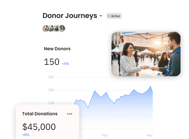 Connected Donor Journeys