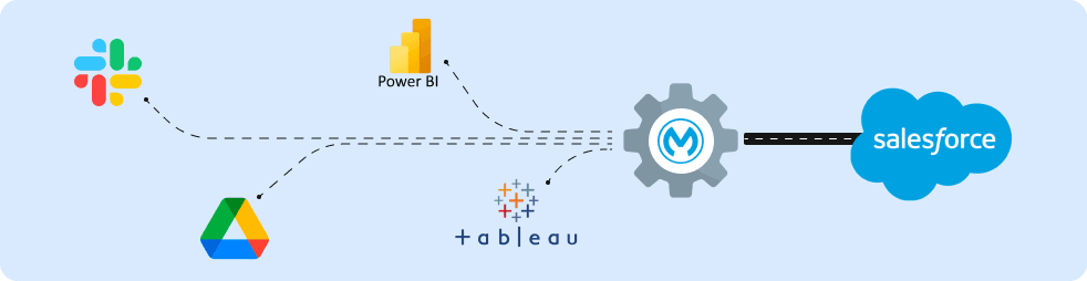 Integration Made Easy with MuleSoft