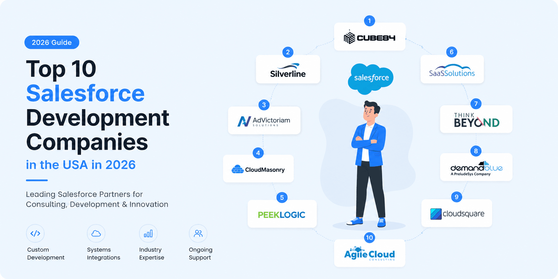 Top 10 Salesforce Development Companies in the USA in 2026