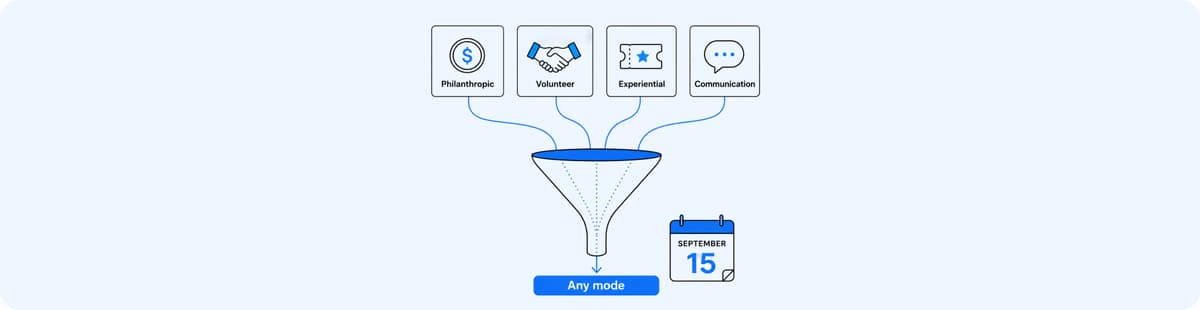 How to report the four CASE engagement modes out of Salesforce