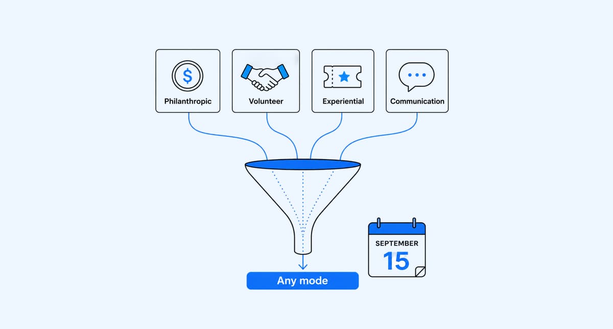 How to report the four CASE engagement modes out of Salesforce